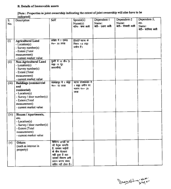 Shri Shahid Ali Khan, Minister, Information Technology and Minority Welfare Department of Bihar, Declaration of Assets